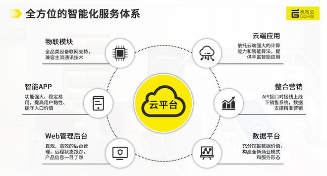 智能物聯(lián)時(shí)代 數(shù)據(jù)處理服務(wù)的核心價(jià)值與未來趨勢