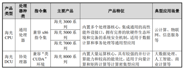 國產(chǎn)替代進(jìn)程加速 電信業(yè)CPU服務(wù)器集采國產(chǎn)化率突破20%的里程碑意義