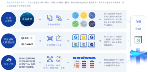 慧博云通榮譽(yù)登榜 入選信通院《高質(zhì)量數(shù)字化轉(zhuǎn)型產(chǎn)品及服務(wù)全景圖》數(shù)據(jù)處理服務(wù)領(lǐng)域
